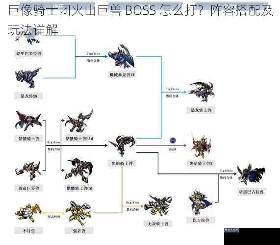 巨像骑士团火山巨兽 BOSS 怎么打？阵容搭配及玩法详解