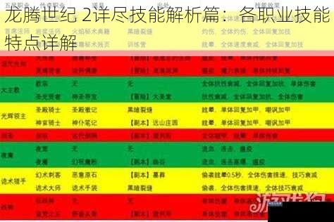 龙腾世纪 2详尽技能解析篇：各职业技能特点详解