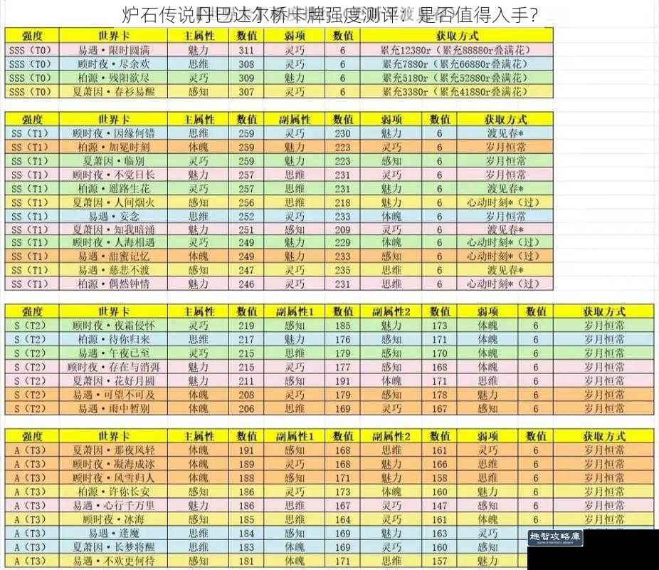 炉石传说丹巴达尔桥卡牌强度测评：是否值得入手？