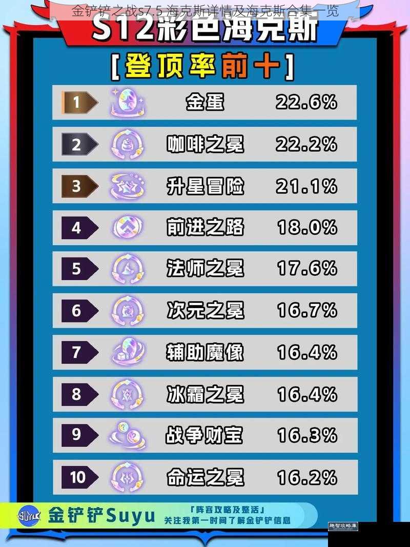 金铲铲之战s7.5 海克斯详情及海克斯合集一览