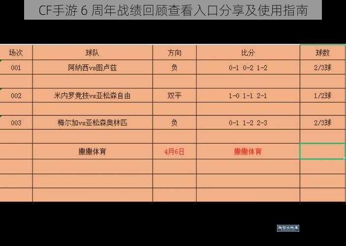 CF手游 6 周年战绩回顾查看入口分享及使用指南