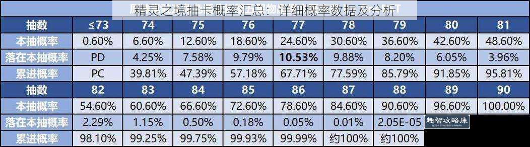 精灵之境抽卡概率汇总：详细概率数据及分析