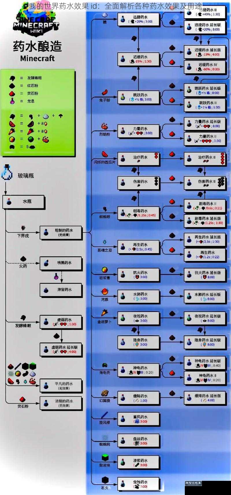 我的世界药水效果 id：全面解析各种药水效果及用途