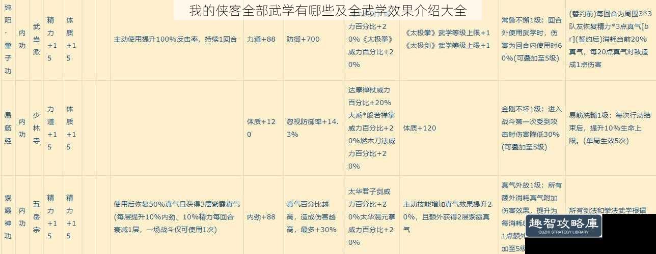 我的侠客全部武学有哪些及全武学效果介绍大全