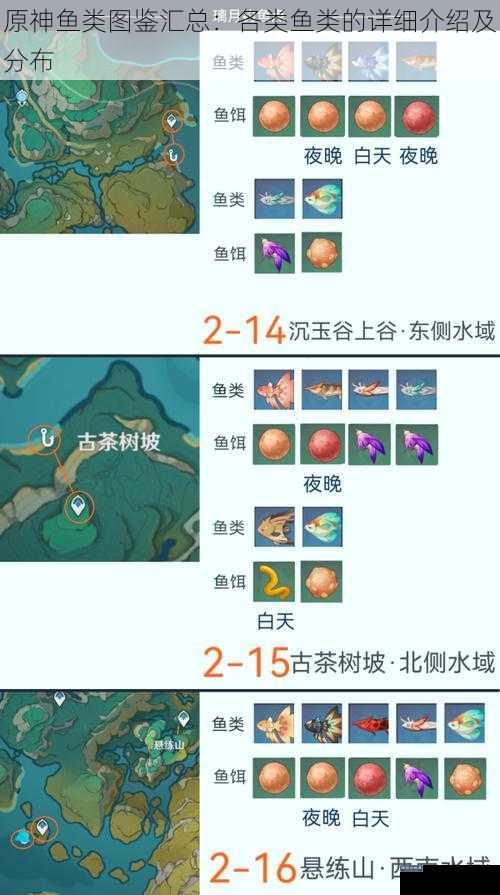 原神鱼类图鉴汇总：各类鱼类的详细介绍及分布