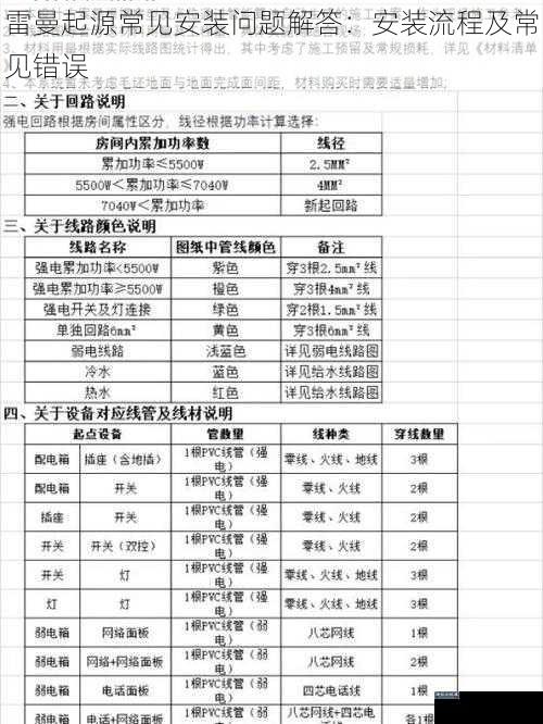 雷曼起源常见安装问题解答：安装流程及常见错误