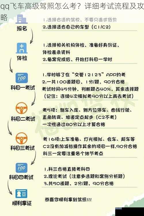 qq飞车高级驾照怎么考？详细考试流程及攻略