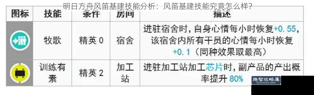 明日方舟风笛基建技能分析：风笛基建技能究竟怎么样？