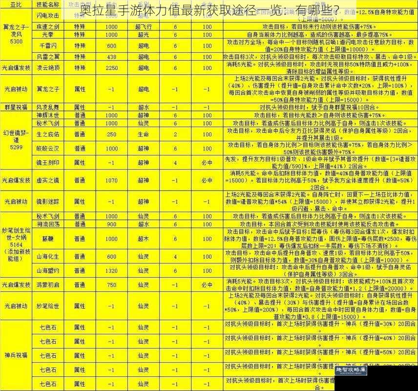 奥拉星手游体力值最新获取途径一览：有哪些？