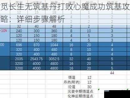 觅长生无筑基丹打败心魔成功筑基攻略：详细步骤解析