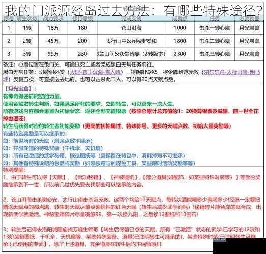 我的门派源经岛过去方法：有哪些特殊途径？