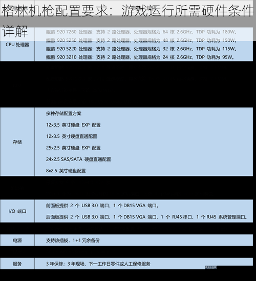 格林机枪配置要求：游戏运行所需硬件条件详解