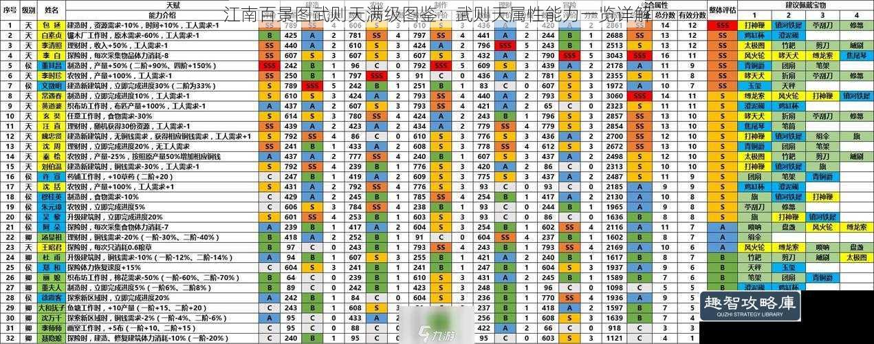 江南百景图武则天满级图鉴：武则天属性能力一览详解