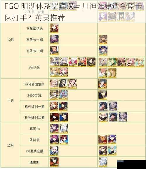 FGO 明湖体系罗宾汉与月神谁更适合蓝卡队打手？英灵推荐