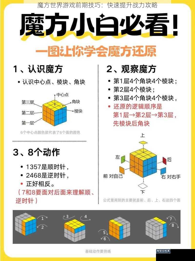 魔方世界游戏前期技巧：快速提升战力攻略