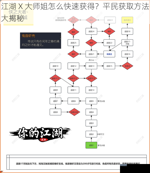 江湖 X 大师姐怎么快速获得？平民获取方法大揭秘