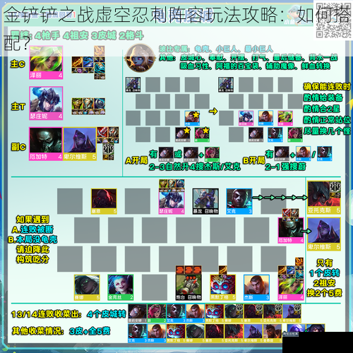 金铲铲之战虚空忍刺阵容玩法攻略：如何搭配？