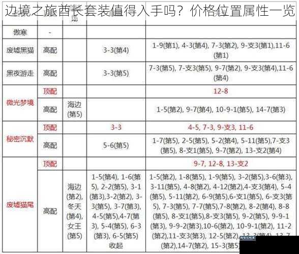 边境之旅酋长套装值得入手吗？价格位置属性一览