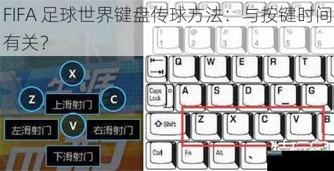 FIFA 足球世界键盘传球方法：与按键时间有关？