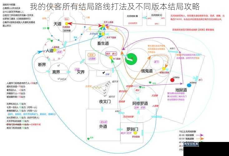 我的侠客所有结局路线打法及不同版本结局攻略