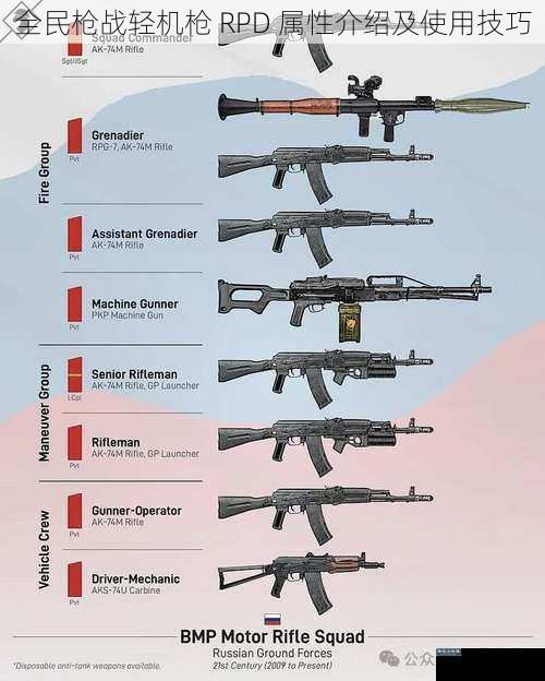 全民枪战轻机枪 RPD 属性介绍及使用技巧