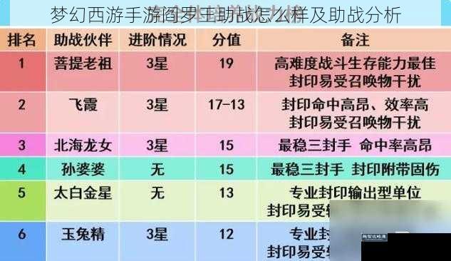 梦幻西游手游阎罗王助战怎么样及助战分析