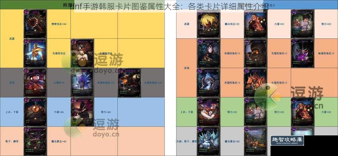 dnf手游韩服卡片图鉴属性大全：各类卡片详细属性介绍