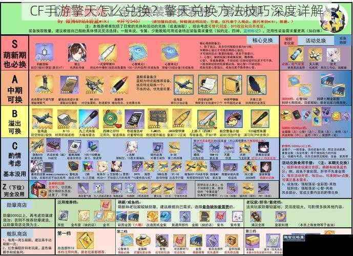 CF手游擎天怎么兑换？擎天兑换方法技巧深度详解