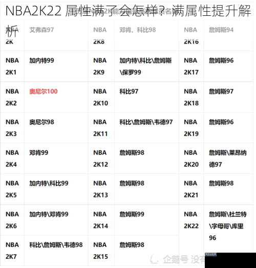 NBA2K22 属性满了会怎样？满属性提升解析