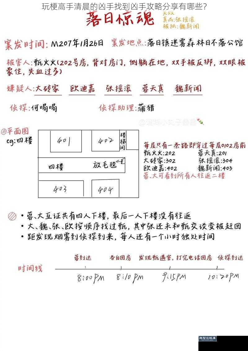 玩梗高手清晨的凶手找到凶手攻略分享有哪些？