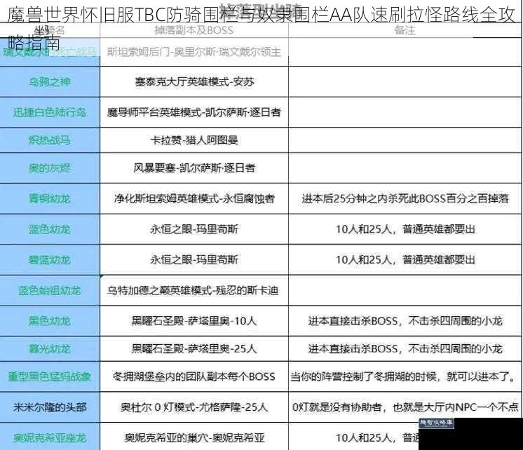 魔兽世界怀旧服TBC防骑围栏与奴隶围栏AA队速刷拉怪路线全攻略指南