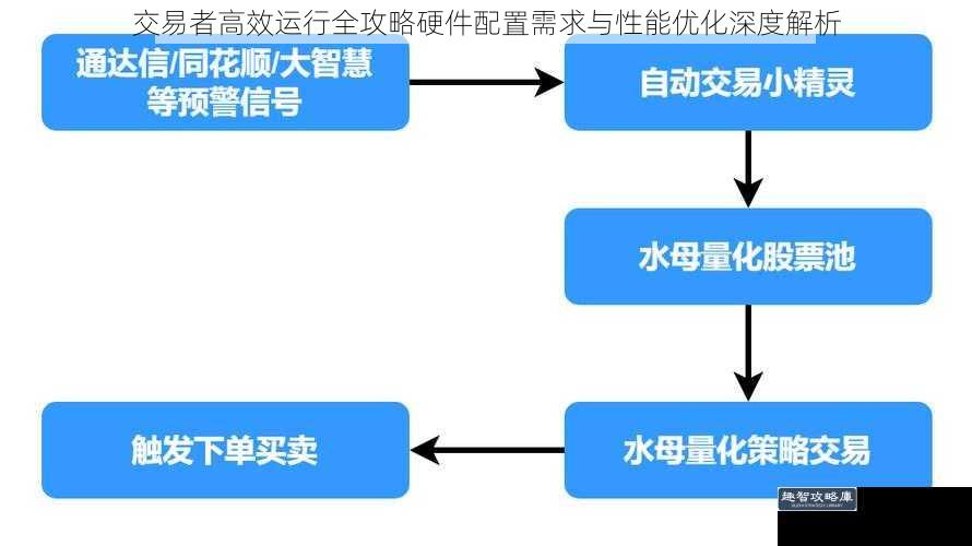 交易者高效运行全攻略硬件配置需求与性能优化深度解析