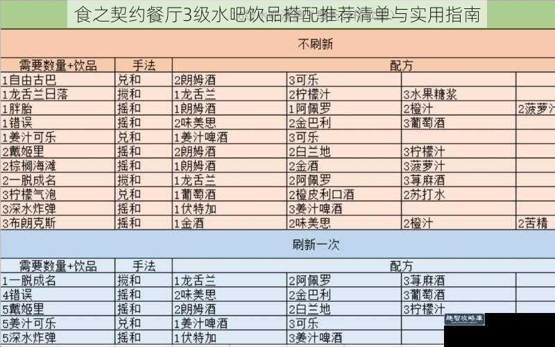 食之契约餐厅3级水吧饮品搭配推荐清单与实用指南