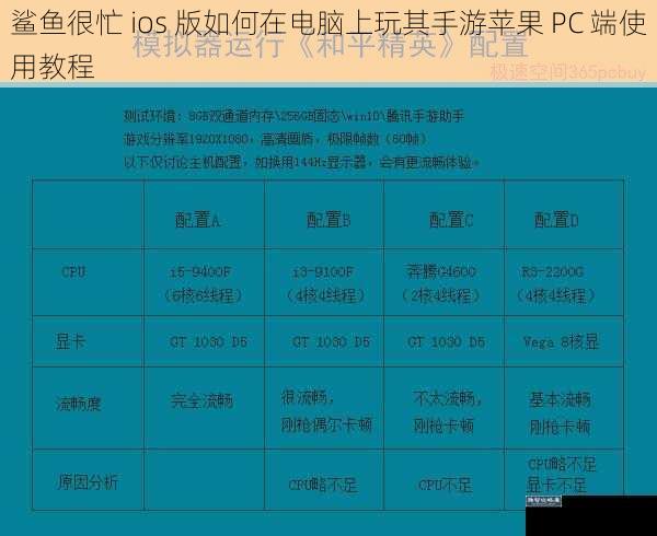 鲨鱼很忙 ios 版如何在电脑上玩其手游苹果 PC 端使用教程