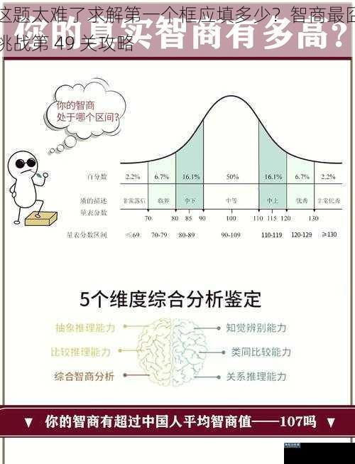 这题太难了求解第一个框应填多少？智商最囧挑战第 49 关攻略