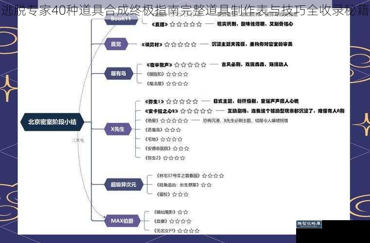 逃脱专家40种道具合成终极指南完整道具制作表与技巧全收录秘籍