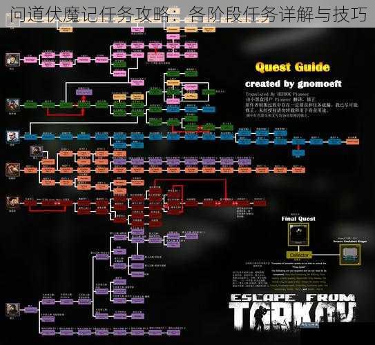 问道伏魔记任务攻略：各阶段任务详解与技巧
