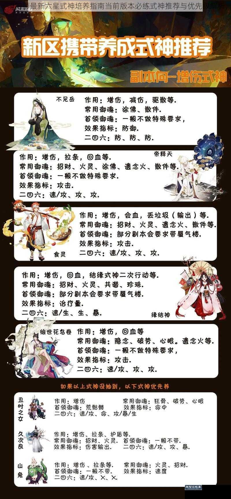 阴阳师最新六星式神培养指南当前版本必练式神推荐与优先级解析