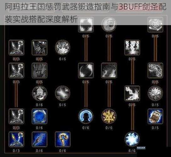 阿玛拉王国惩罚武器锻造指南与3BUFF剑圣配装实战搭配深度解析