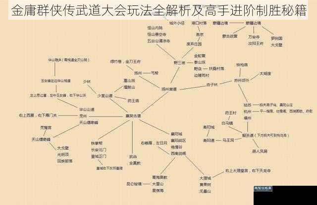 金庸群侠传武道大会玩法全解析及高手进阶制胜秘籍